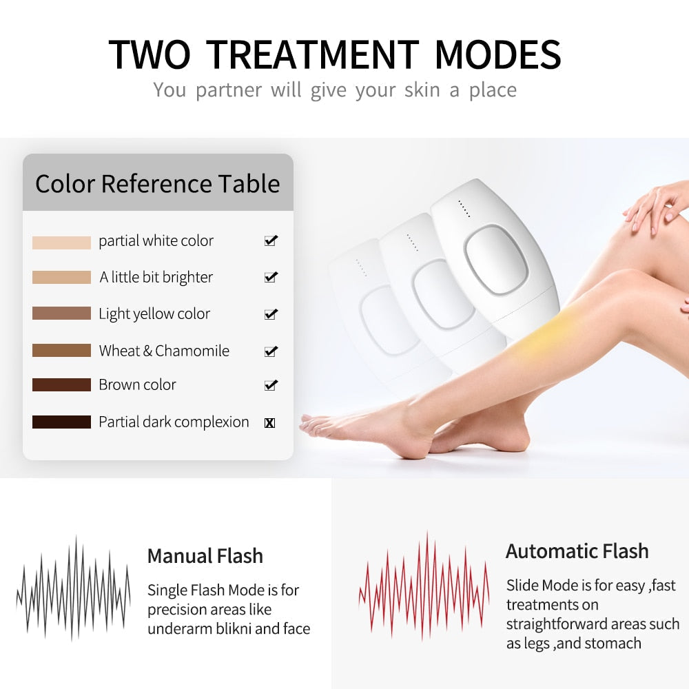 SmoothSilkPro™Smooth Skin Painless IPL Hair Removal Device