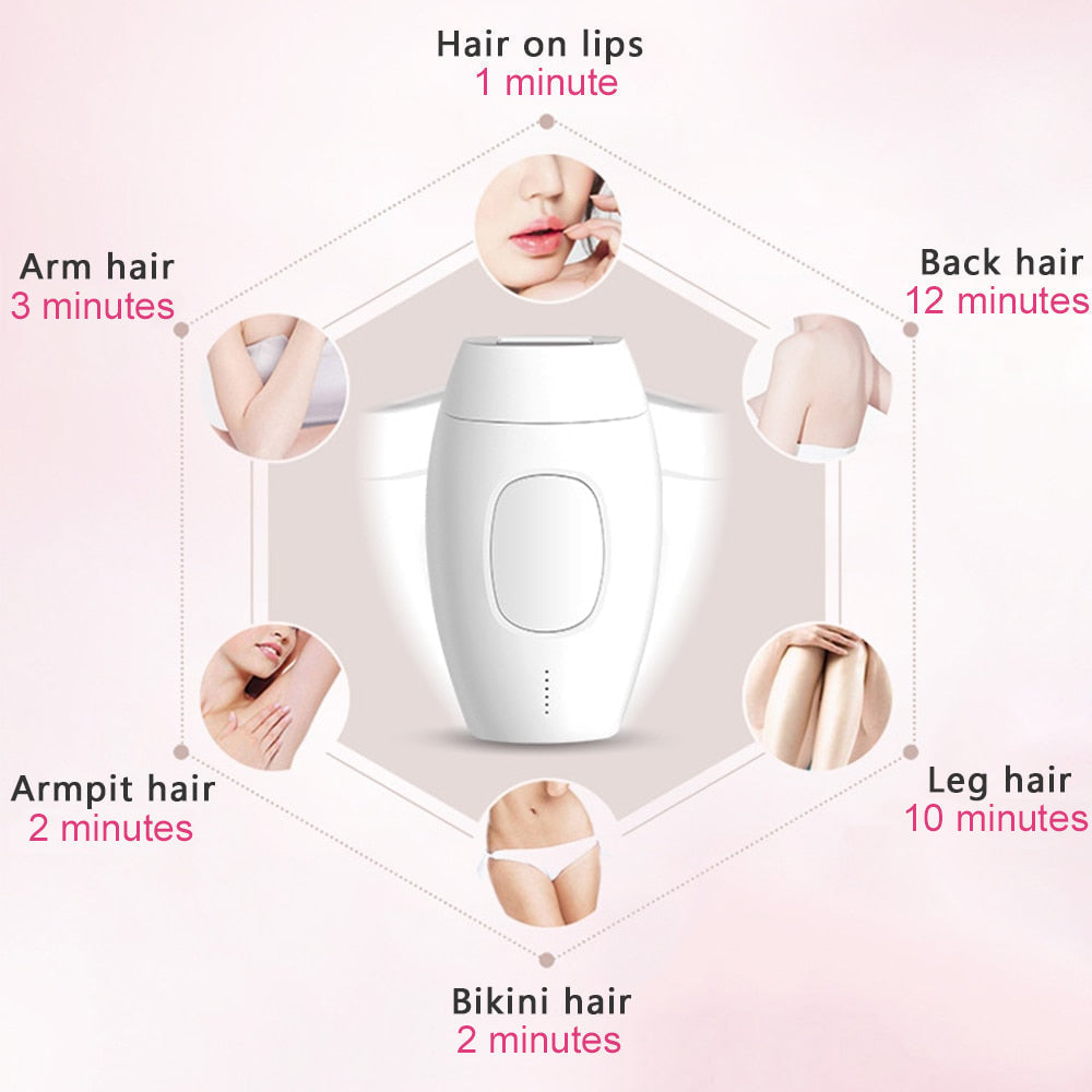 SmoothSilkPro™Smooth Skin Painless IPL Hair Removal Device